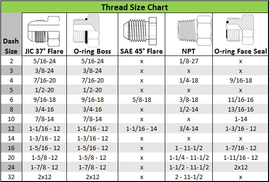 Unc Unf Metric Thread Chart Northwest Fastener PDF Screw, 40% OFF